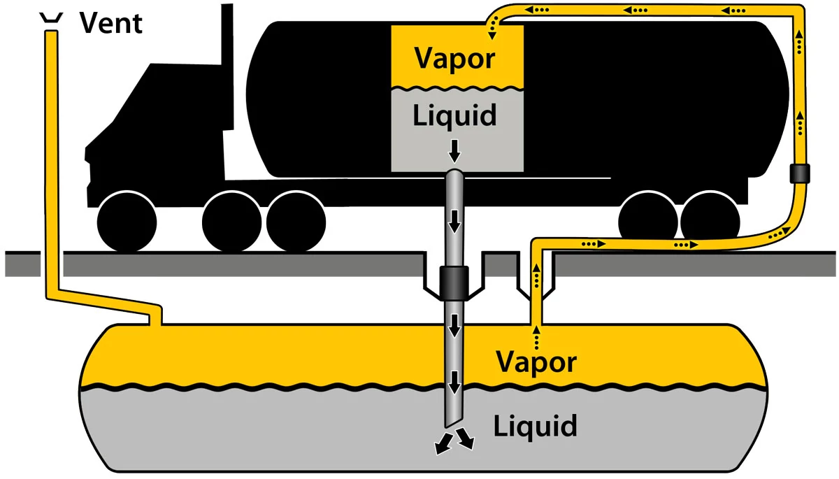 VaporRecovery